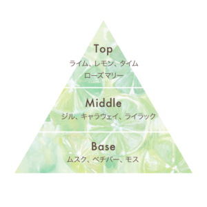 2025青檸羅勒-01